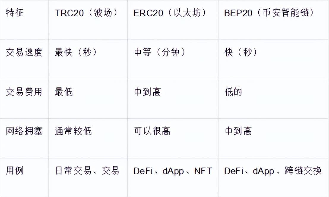 usdt转账手续费贵(usdt转帐受法律保护吗)
