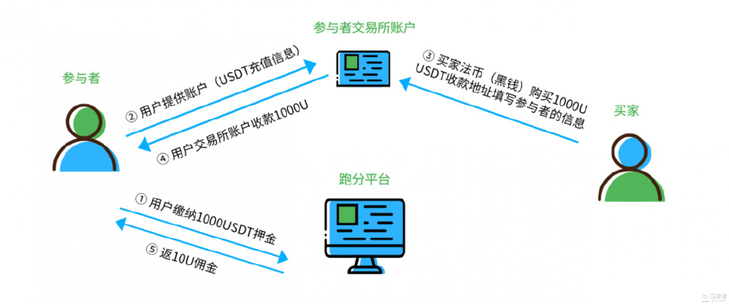 包含瓦特交易所怎么购买usdt的词条