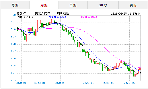 包含usdt是不是随美元价格波动的词条