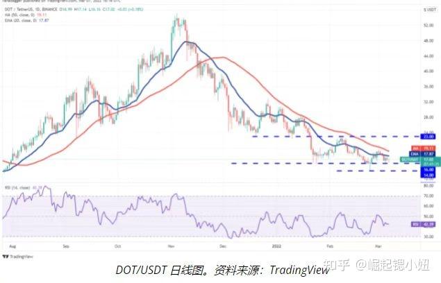 dotusdt是什么意思的简单介绍