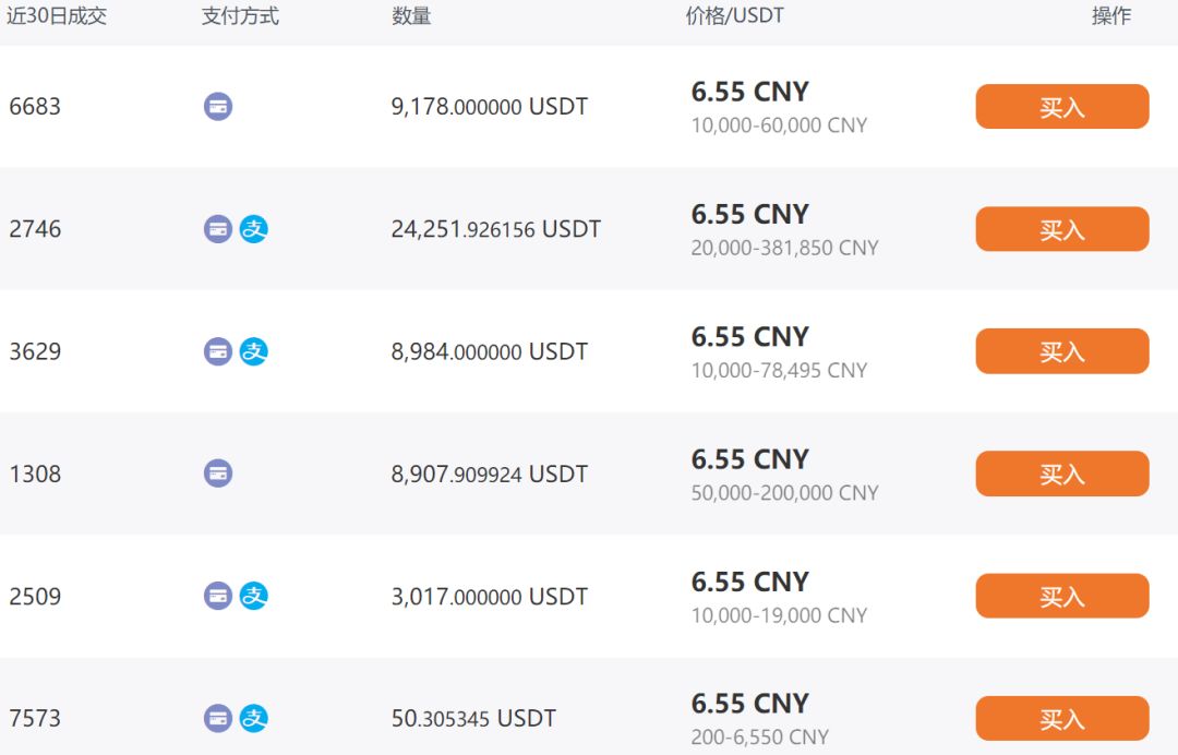 包含usdt哪个国家可以日常交易的词条