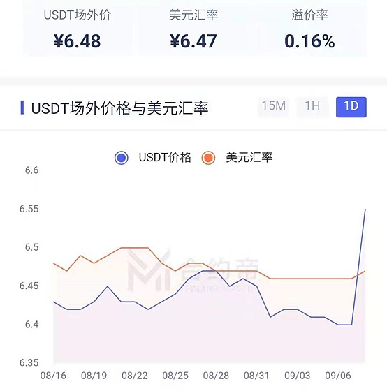 今日最新usdt价格(usdt币价格今日行情)