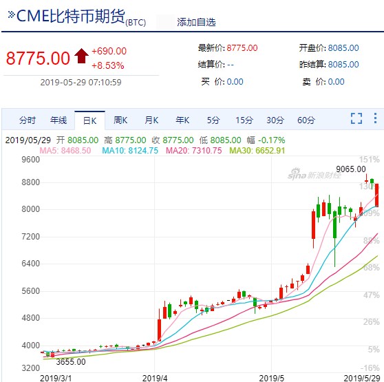 今日最新usdt价格(usdt币价格今日行情)