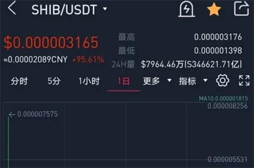 usdt泰达币app中文版(泰达币美元usdtusd)