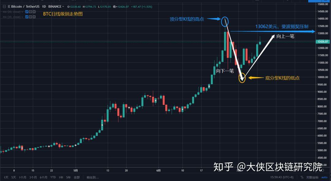 泰达usdt什么时候上市(泰达币usdt有哪几种类型)