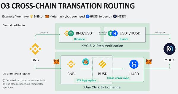 bnb币转换usdt(btb怎么换成usdt)