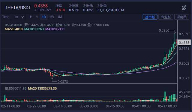 出USDT让人家坑了(usdt出金要几天到账)