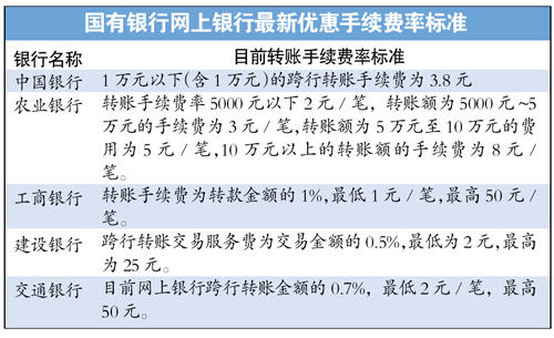 usdt转账手续费贵(usdt钱包转账手续费)