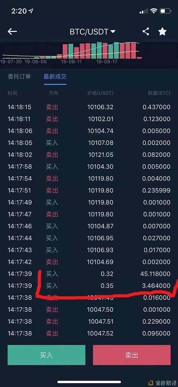 包含大宗交易如何成交usdt的词条