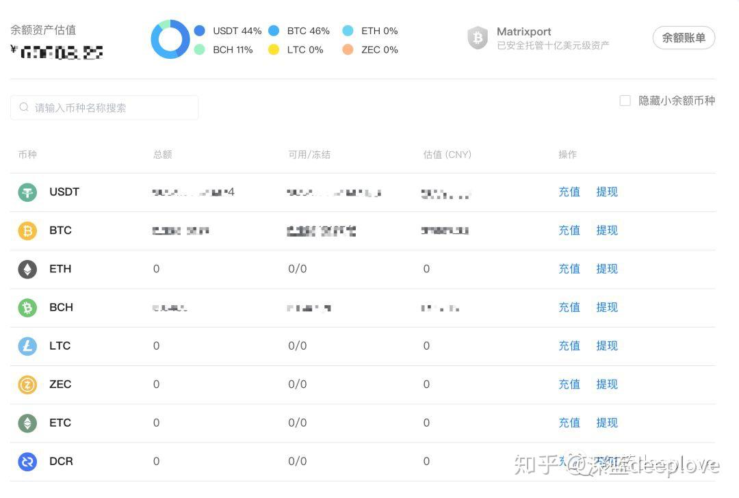 关于usdt提现需要而外缴纳所得税的信息