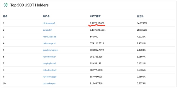 usdt如何出售不被追踪(如何安全买卖usdt 不被冻结)