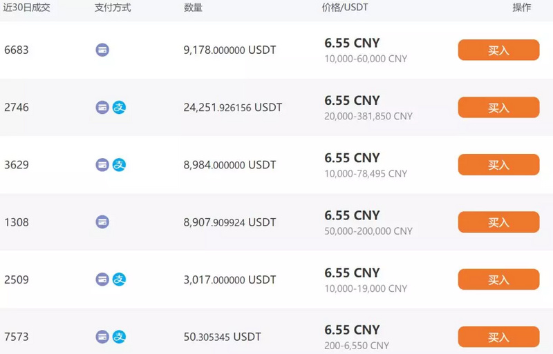 usdt问卷(usdt交易套路)