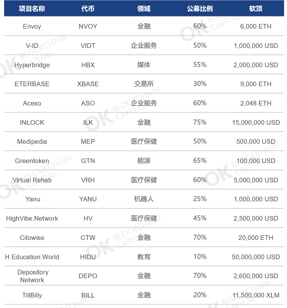usdt最新的区块高度(usdt区块确认需要多久)