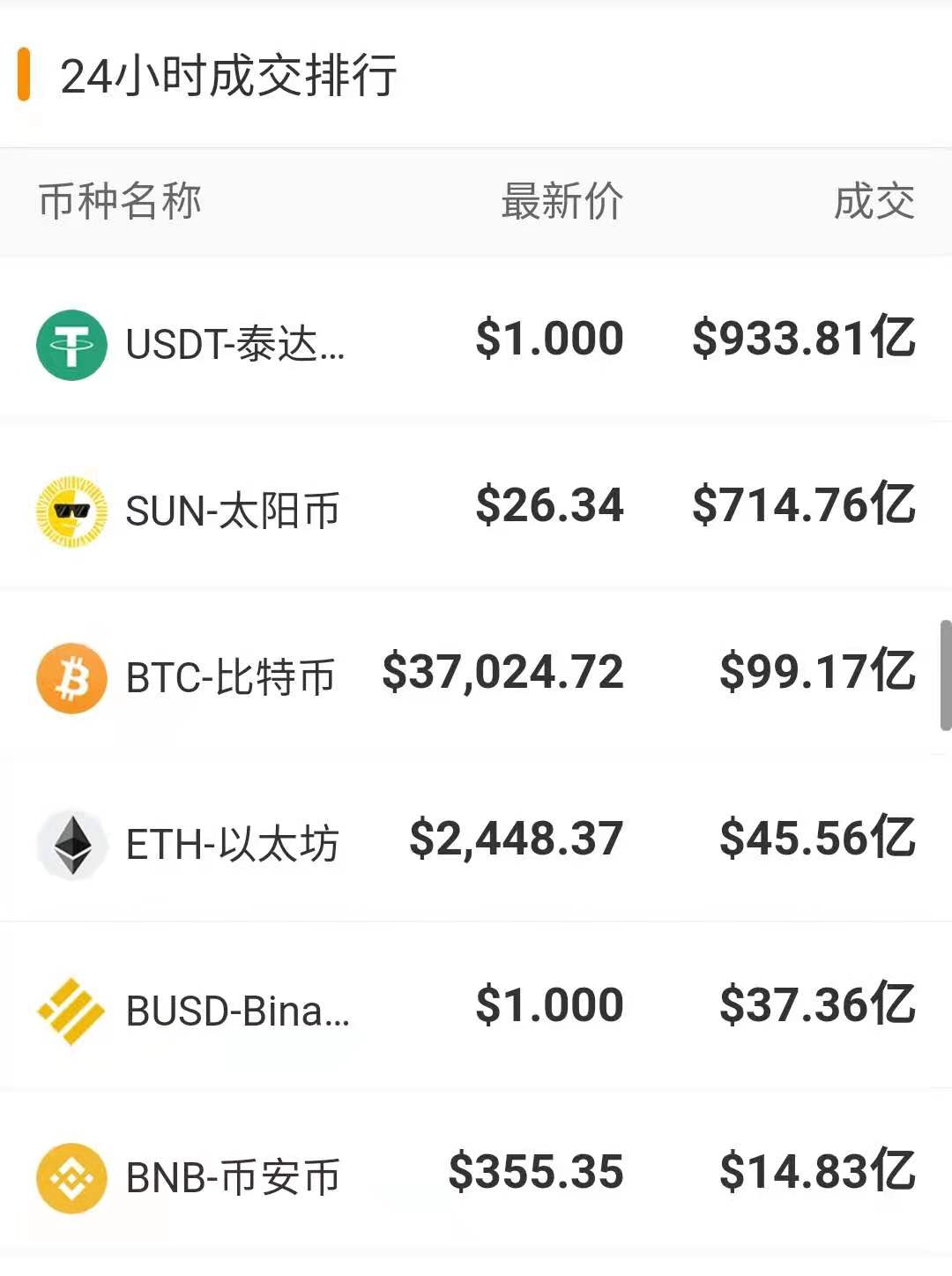 usdt最大买卖金额(usdt最高价格和最低价格)