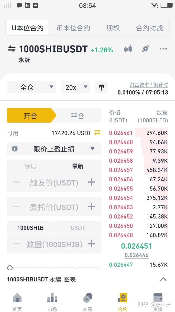 币本位与usdt本位对冲(币本位和usdt合约的区别)