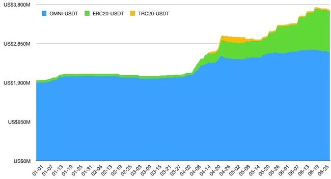 usdttrc20转账费用(usdt的trc20转账注意)