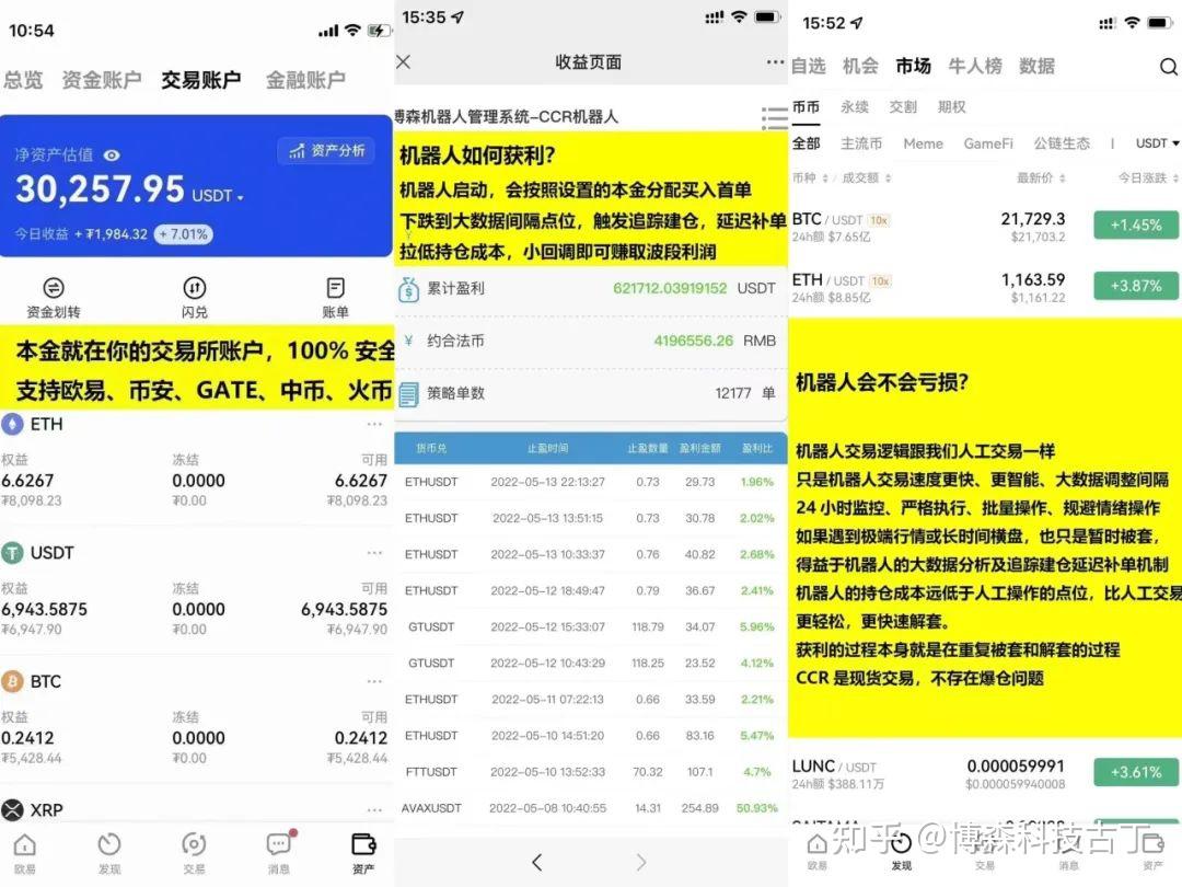 关于世界各地的usdt价格的信息