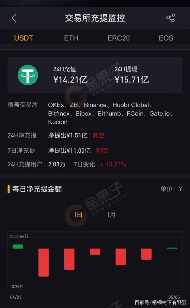 关于epay能不能充usdt的信息
