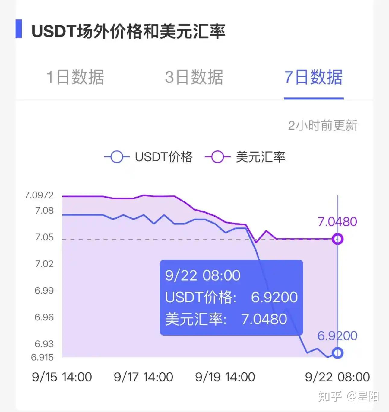 usdt和btc合约(usdt eth btc ht区别)