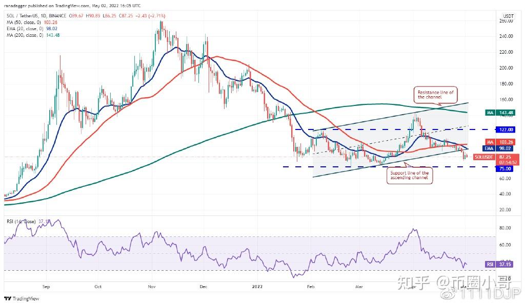usdt经营模式(usdt怎么玩才赚钱)