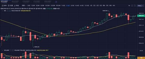 usdt和btc合约(btcusdt btchusd)