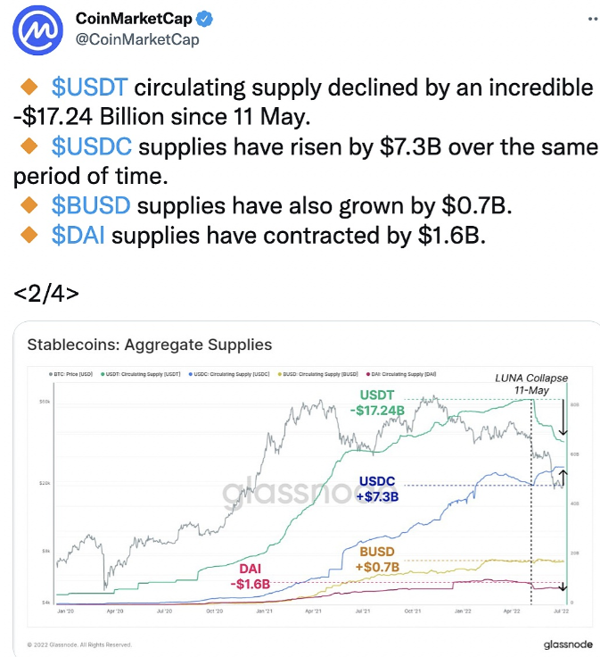 关于usdt是不是随美元价格波动的信息