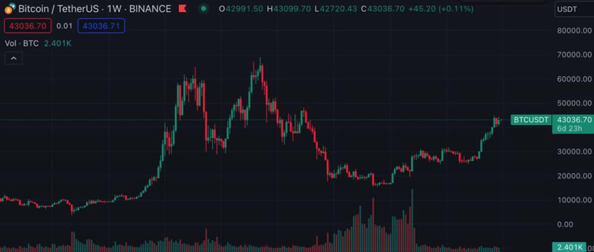 比特币最新价格行情(比特币最新价格行情价)