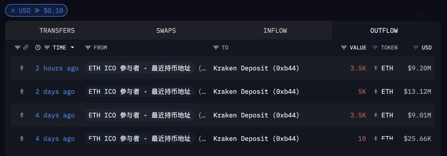 usdt以太坊钱包区别(以太坊钱包usdt怎么卖出)