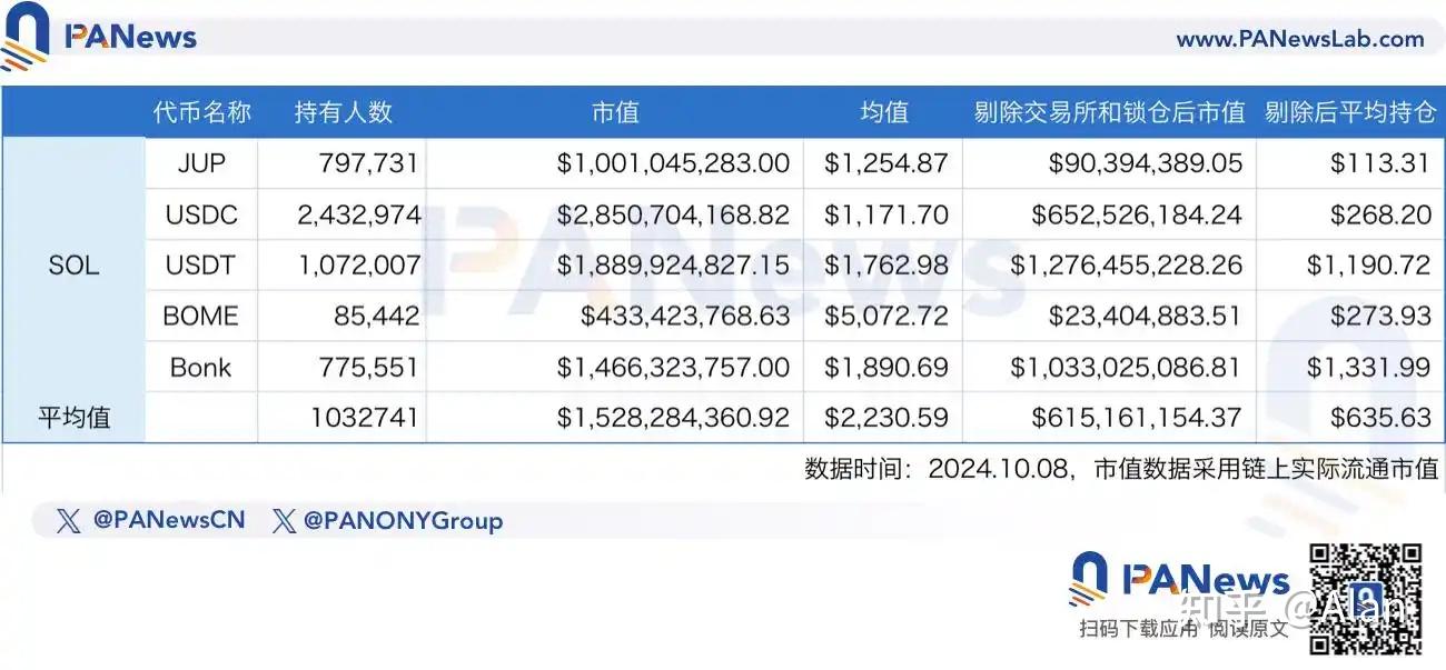 usdt最大买卖金额(usdt最少一百才能卖吗)