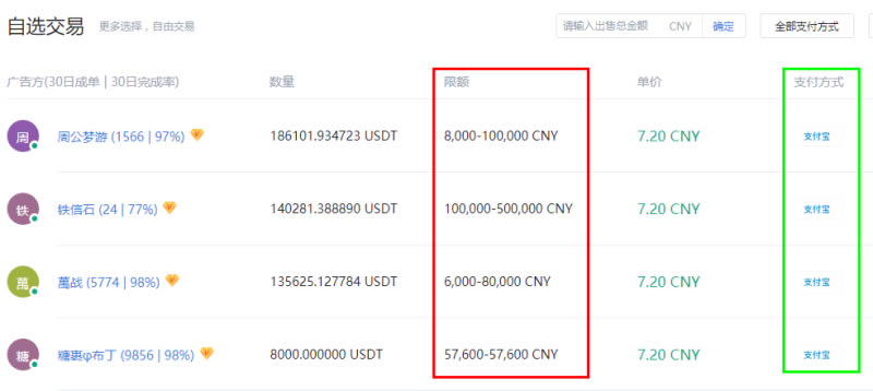 usdt充值地址可以查到什么(usdt币充值地址复制到哪里充值)